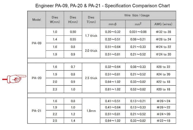 Engineer كماشة توصيل عالمية ENGINEER PA-20 بطول 175 مم. مصنوعة في اليابان. - Image 4